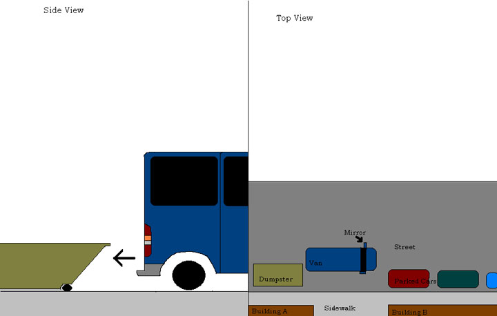 Van crash diagram